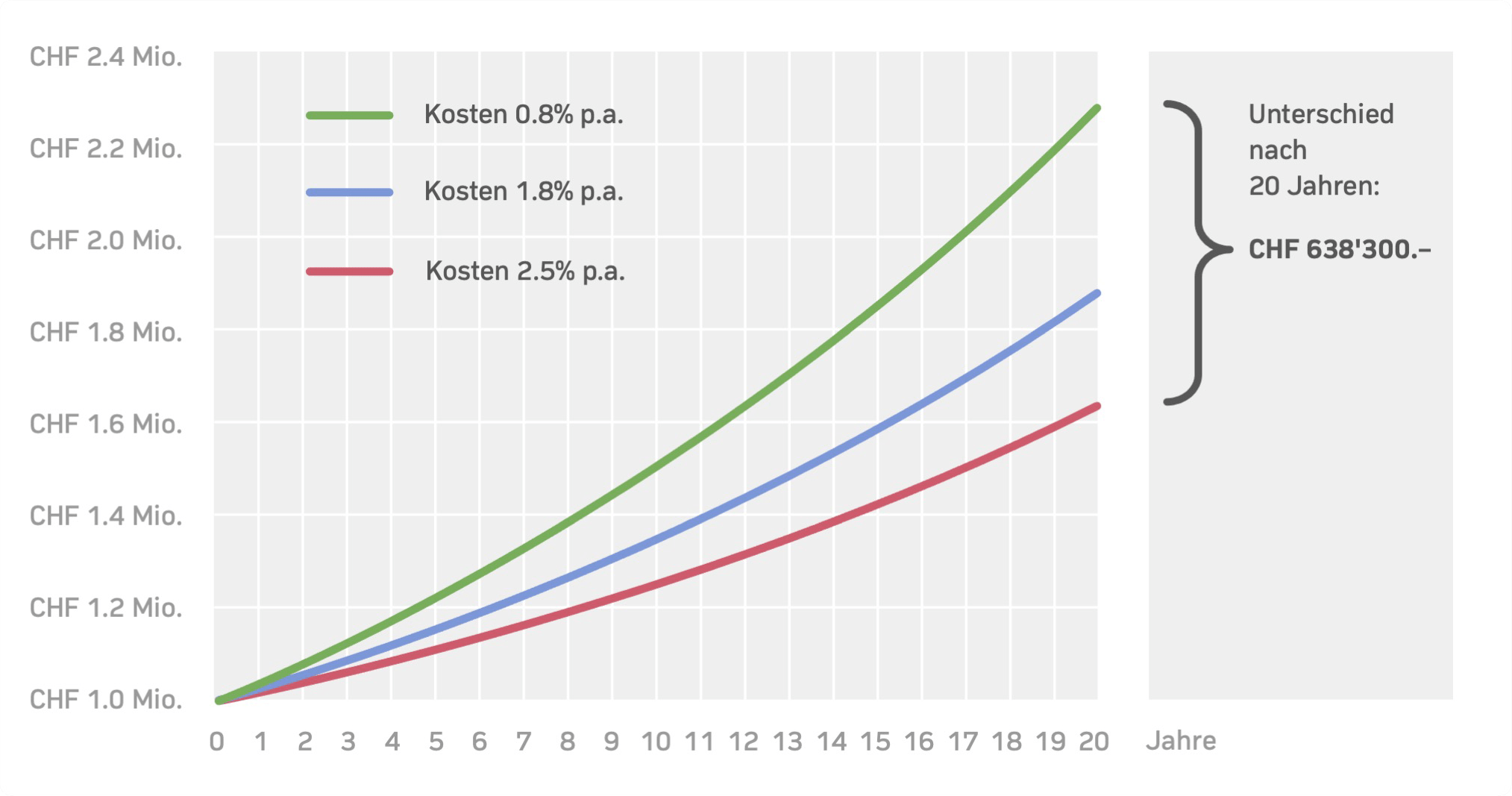 Grafik